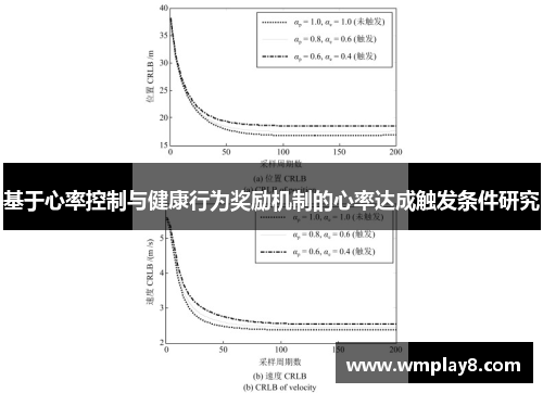 基于心率控制与健康行为奖励机制的心率达成触发条件研究