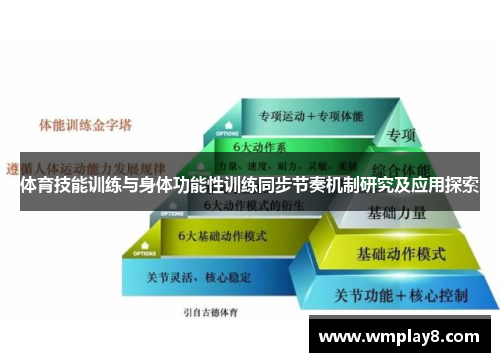 体育技能训练与身体功能性训练同步节奏机制研究及应用探索