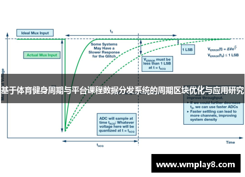 基于体育健身周期与平台课程数据分发系统的周期区块优化与应用研究